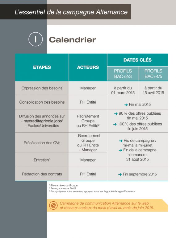 brochure du guide d’alternance 2015 réalisée pour le compte des ressources humaines du Groupe du Crédit Agricole-interieur